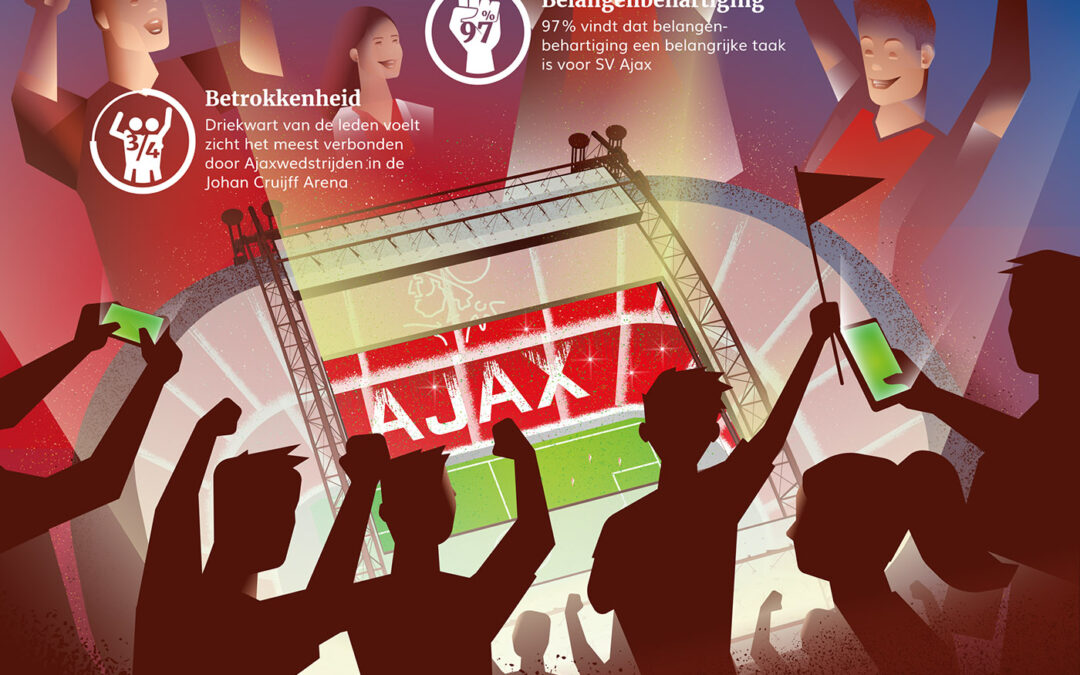 Supportersvereniging Ajax – Lezersonderzoek