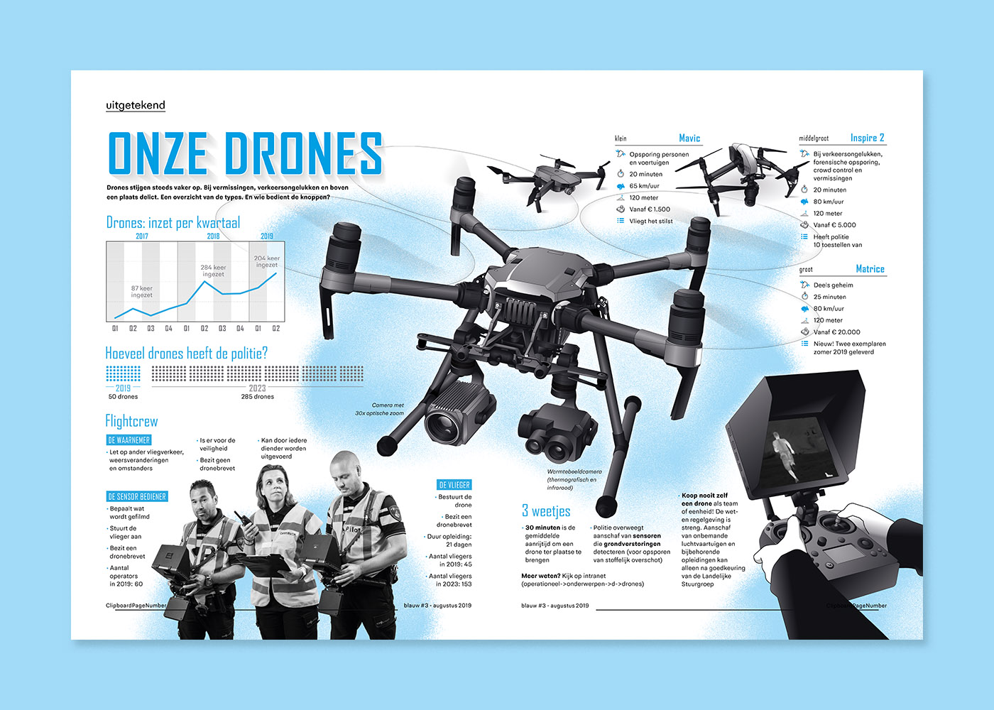 Politie - Onze Drones